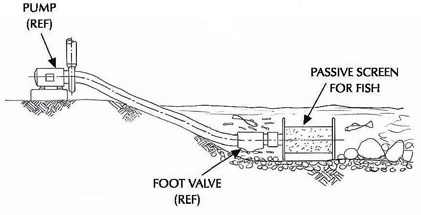 PSF Installation Configuration